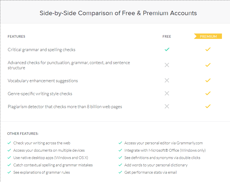 spell check and synonym not working word for mac