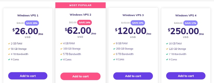 Illustrating the Pricing Plans of Hostinger Windows VPS Hosting