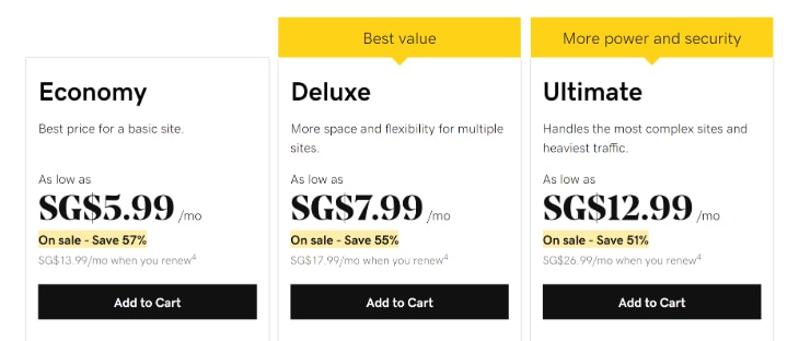 Illustration of the Pricing Plans of GoDaddy Windows Hosting