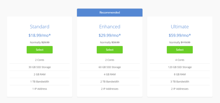 BlueHost VPS Plan