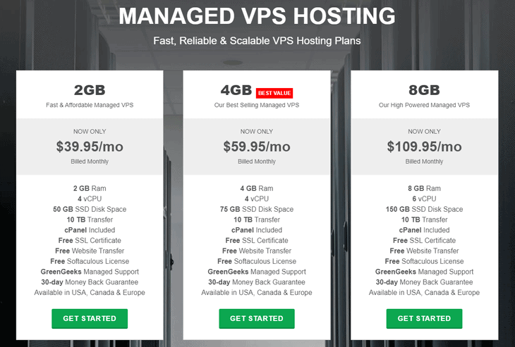 GreenGeeks VPS Plan