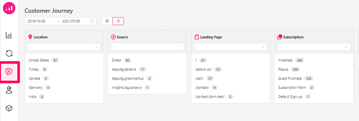 Customer Journey page on Growmatik