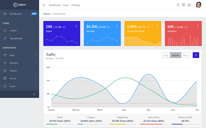 CoreUI Free Bootstrap Admin Template