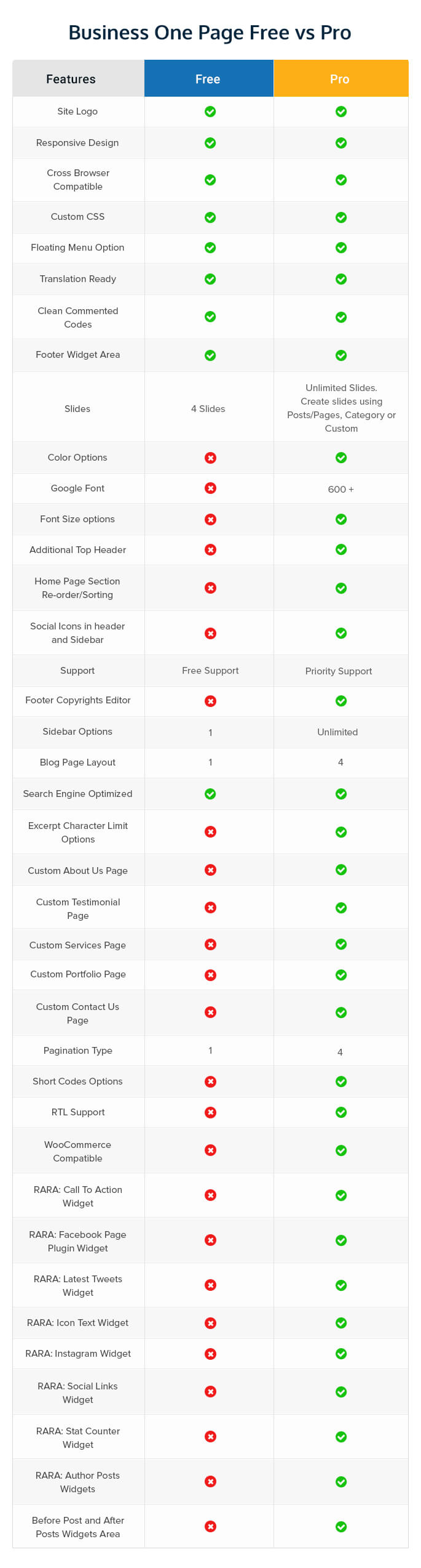 Business one page free Vs pro comparison chart