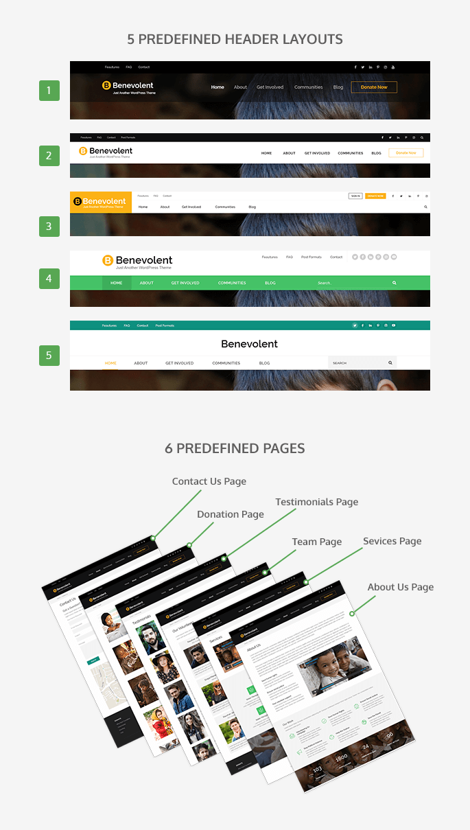 header-layout of Benevolent Pro WordPress Theme