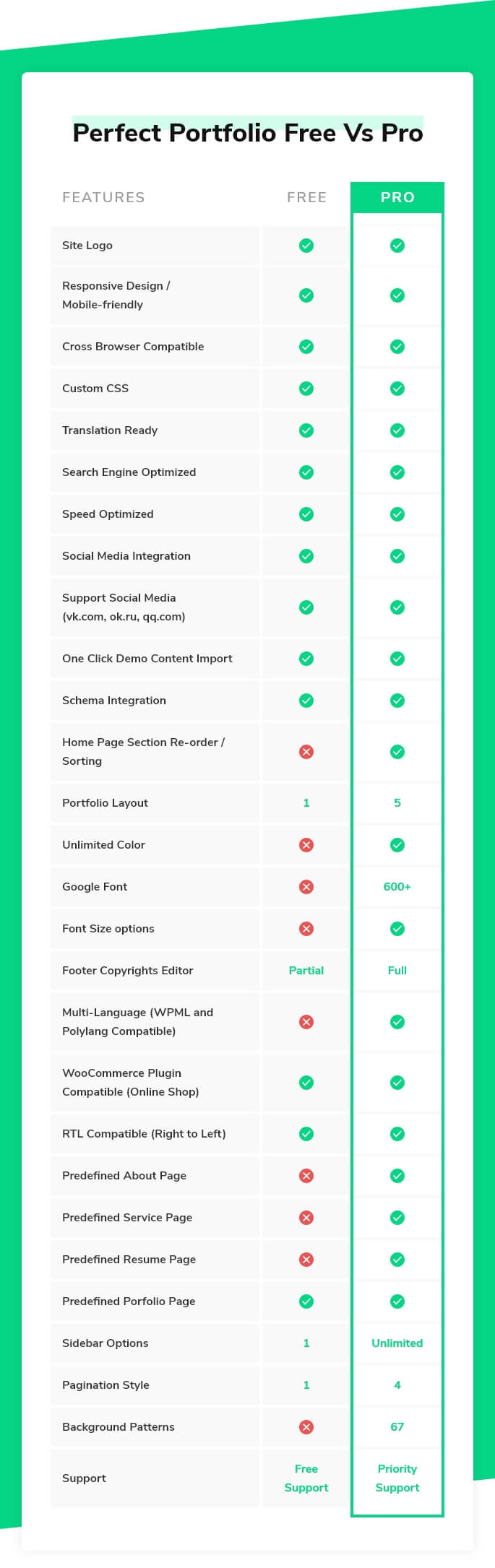 Perfect Portfolio Free vs Pro comparison chart